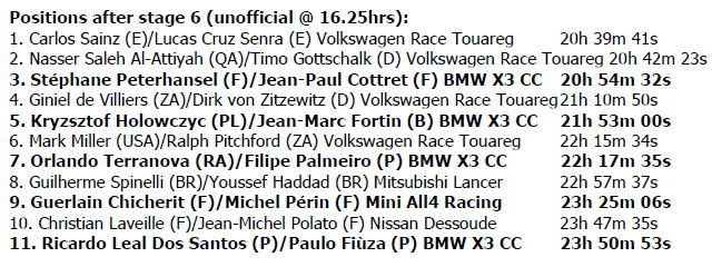 Dakar 2011 Positions after stage 6