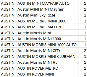 UK Scrappage List Austin Mini 1