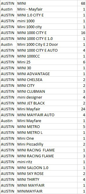 UK Scrappage List Austin Minis 2